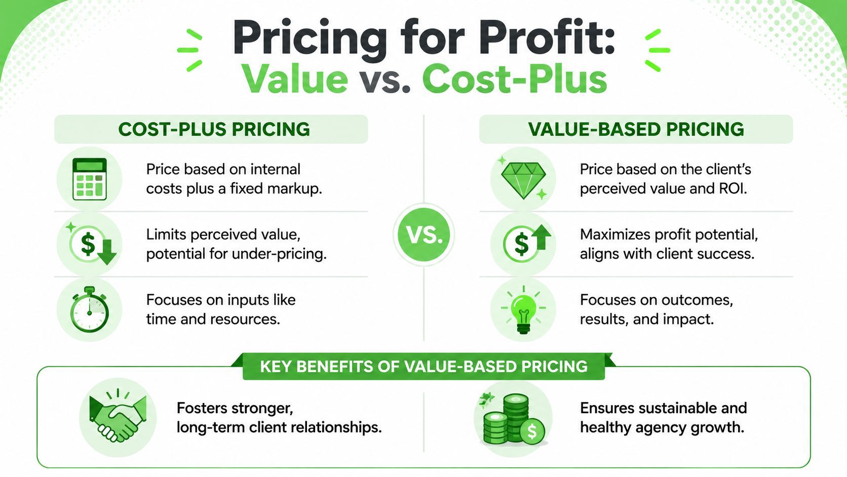 A comparison infographic between cost-plus pricing and value-based pricing strategies for business service agencies.
