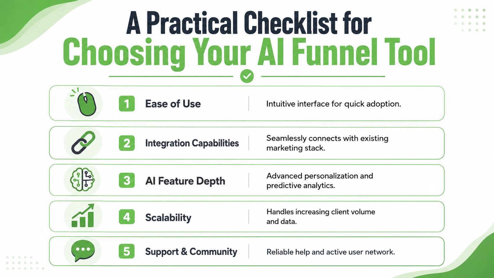 A checklist infographic detailing five essential factors to consider when choosing an AI funnel builder tool.