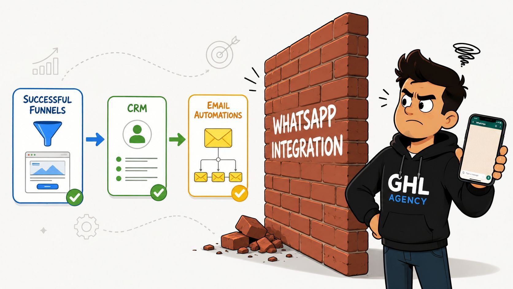 A frustrated marketer wearing a GHL Agency hoodie standing before a brick wall labeled WhatsApp Integration.