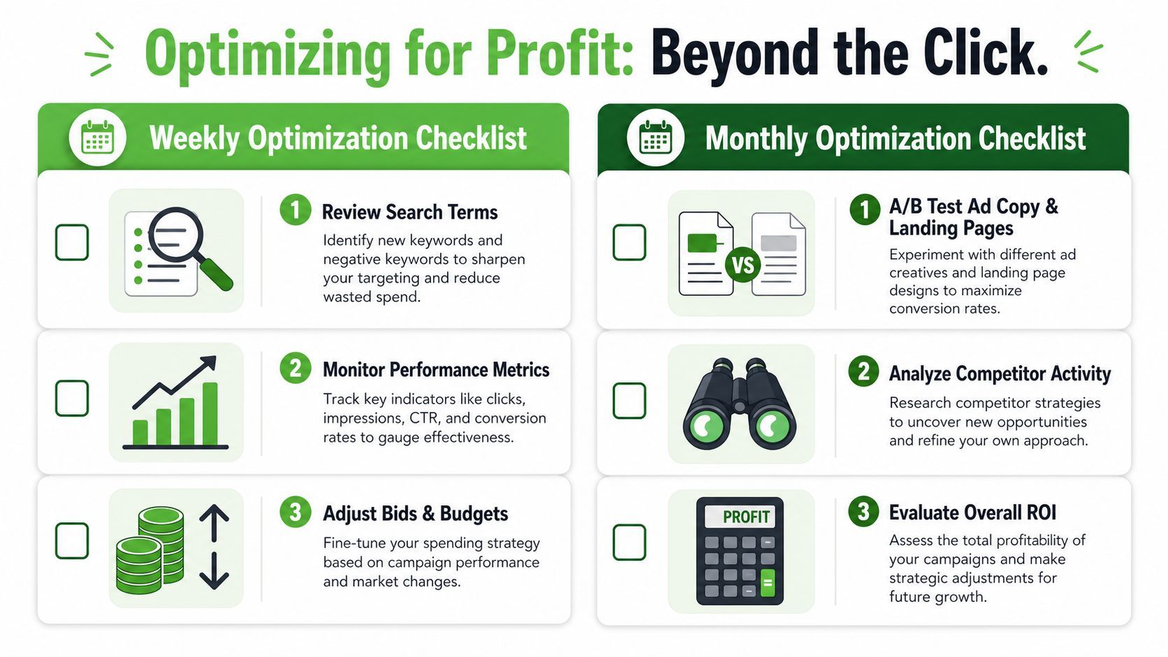 A weekly and monthly checklist infographic for optimizing Google Ads campaigns to increase profitability and performance.