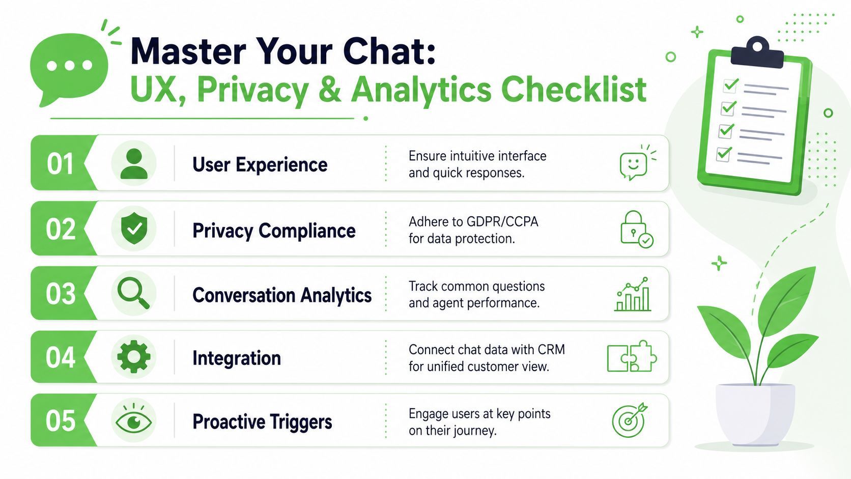 A checklist infographic detailing five essential steps for managing chat UX, privacy, and website analytics effectively.