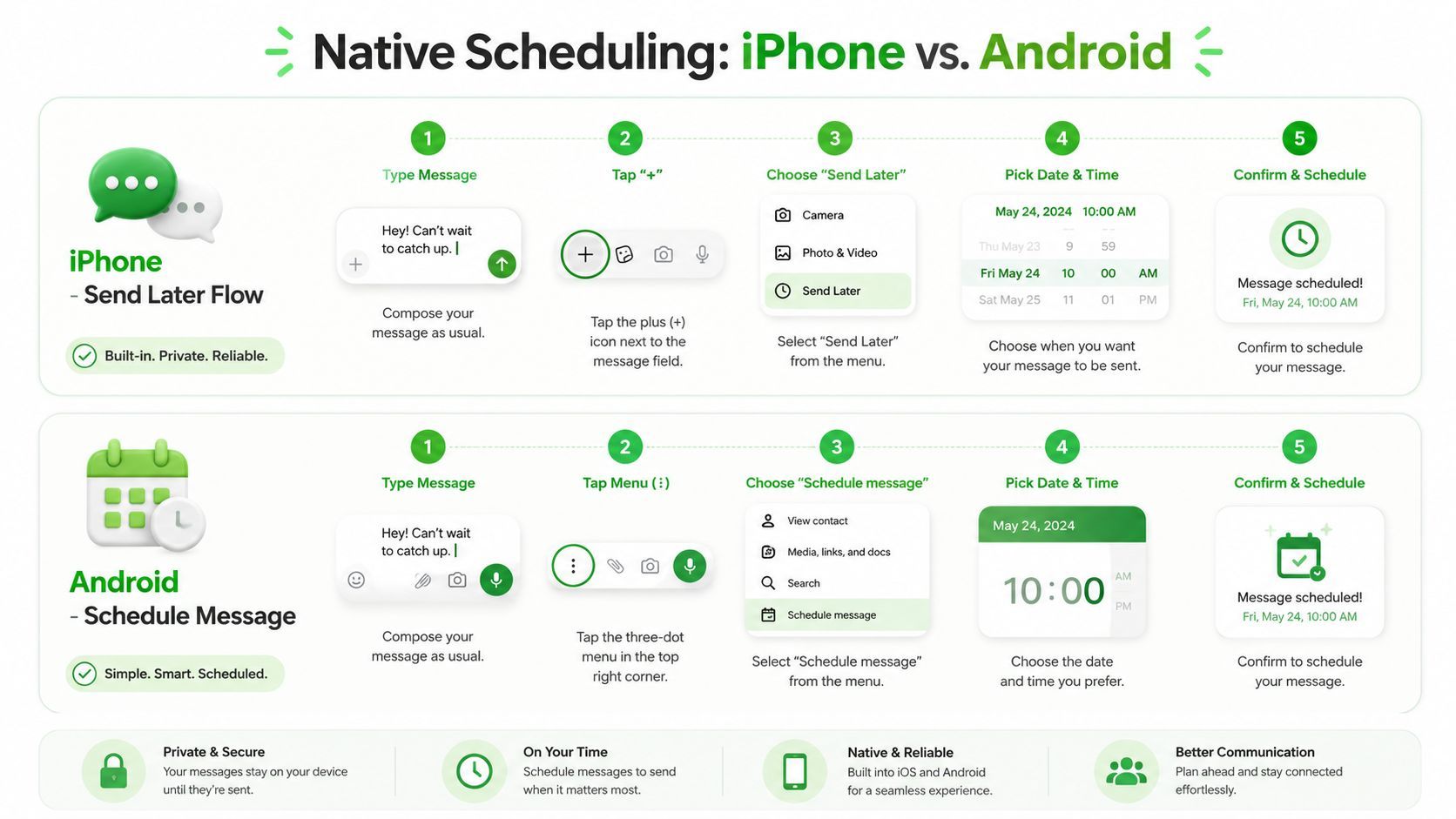 A step-by-step guide comparing the native message scheduling process on iPhone and Android mobile devices.