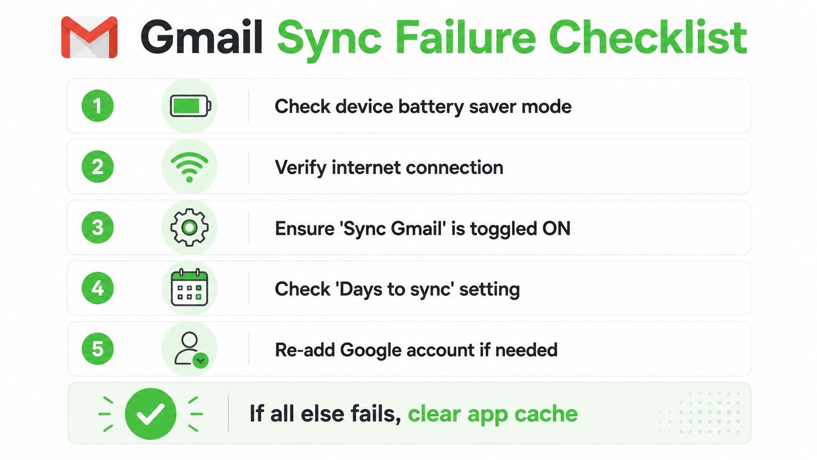 A checklist of steps to resolve Gmail sync failure issues including checking battery, internet, and settings.