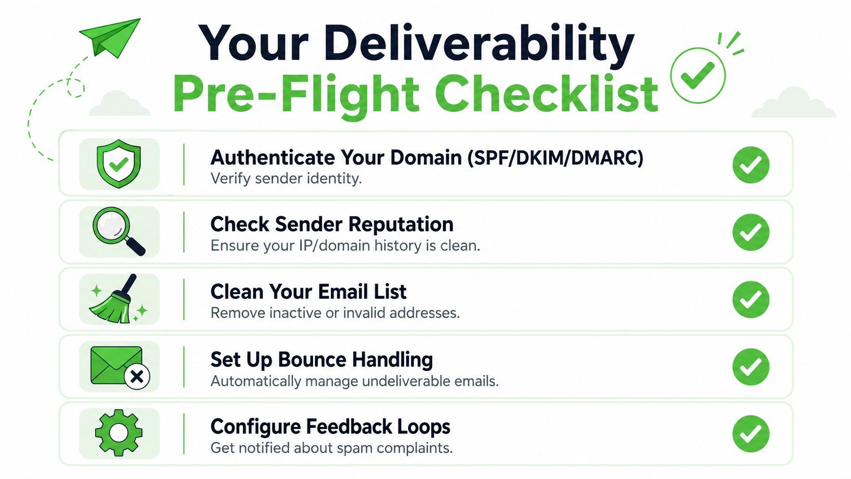 A checklist infographic titled Your Deliverability Pre-Flight Checklist for successful email marketing and sender authentication.
