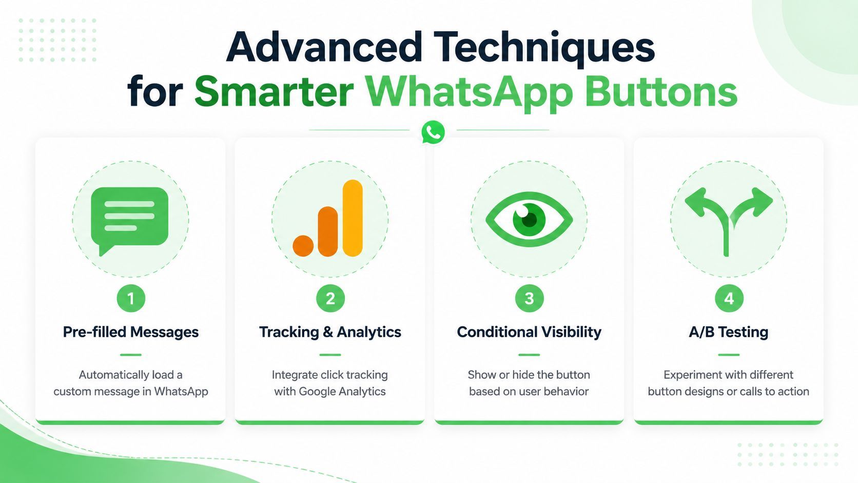 An infographic titled Advanced Techniques for Smarter WhatsApp Buttons featuring four strategies including tracking, testing, and visibility.