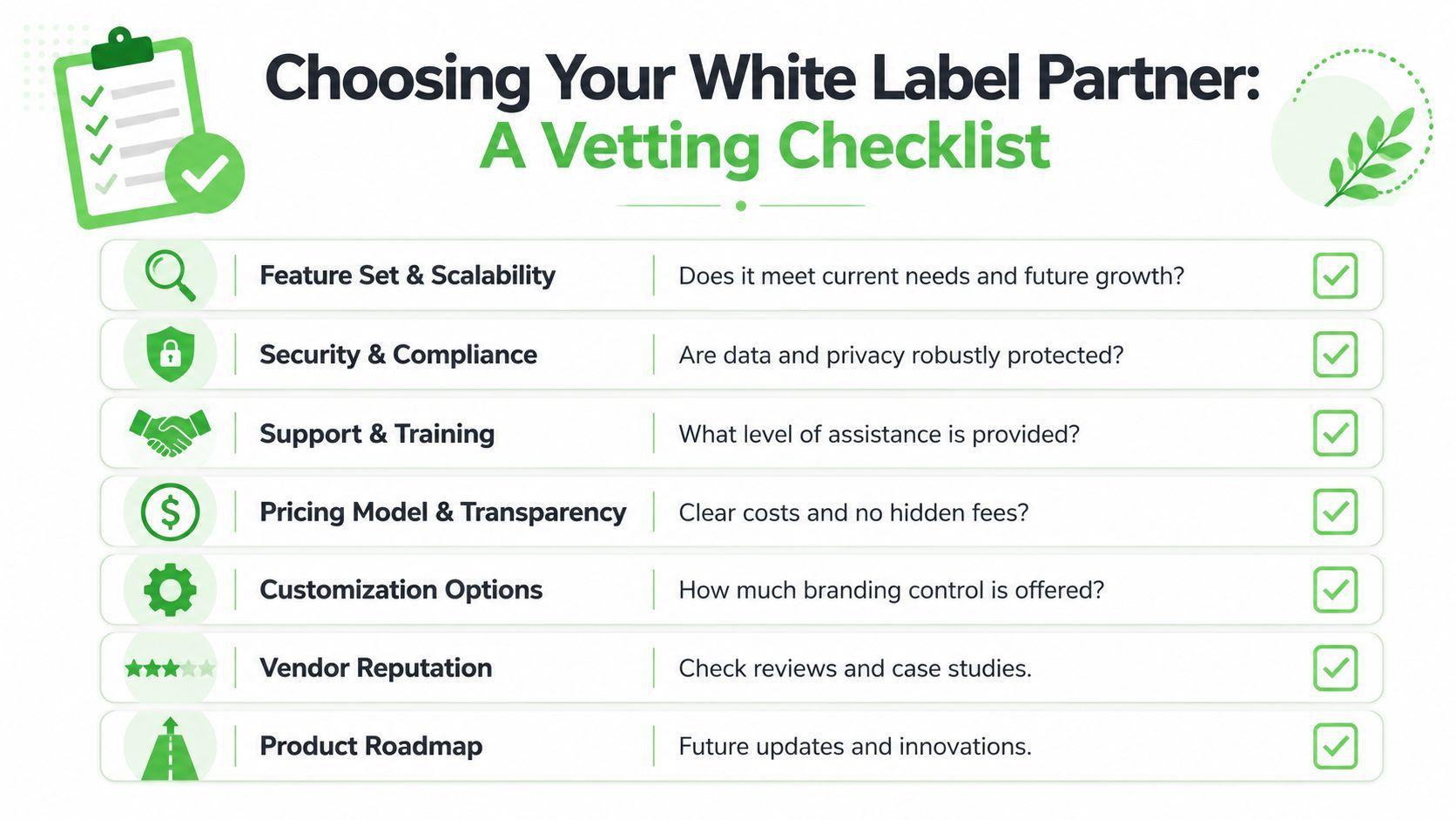 A vetting checklist for choosing a white label partner featuring key considerations for business collaboration.