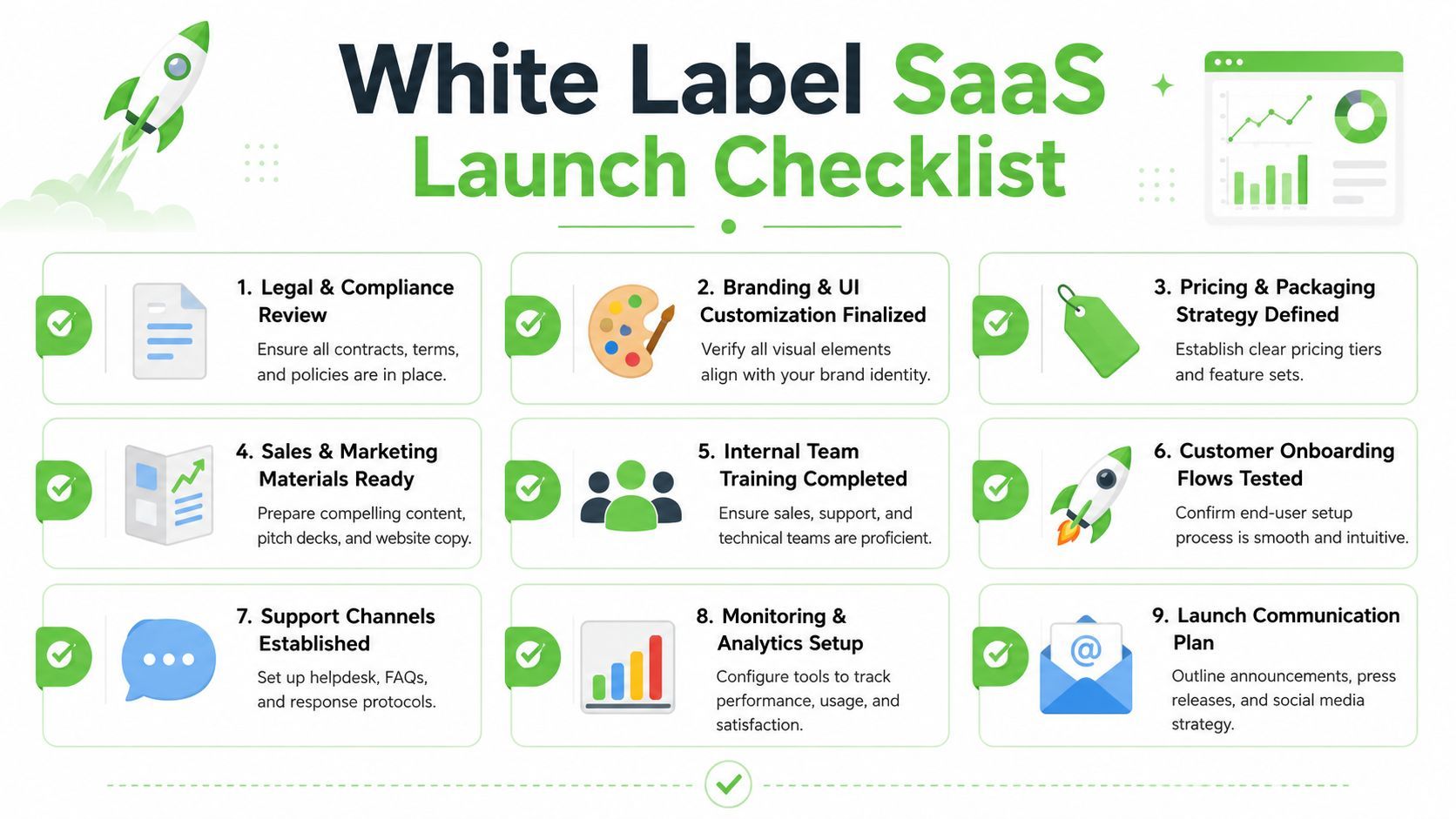 A comprehensive checklist for launching a white label SaaS business featuring nine essential steps for success.