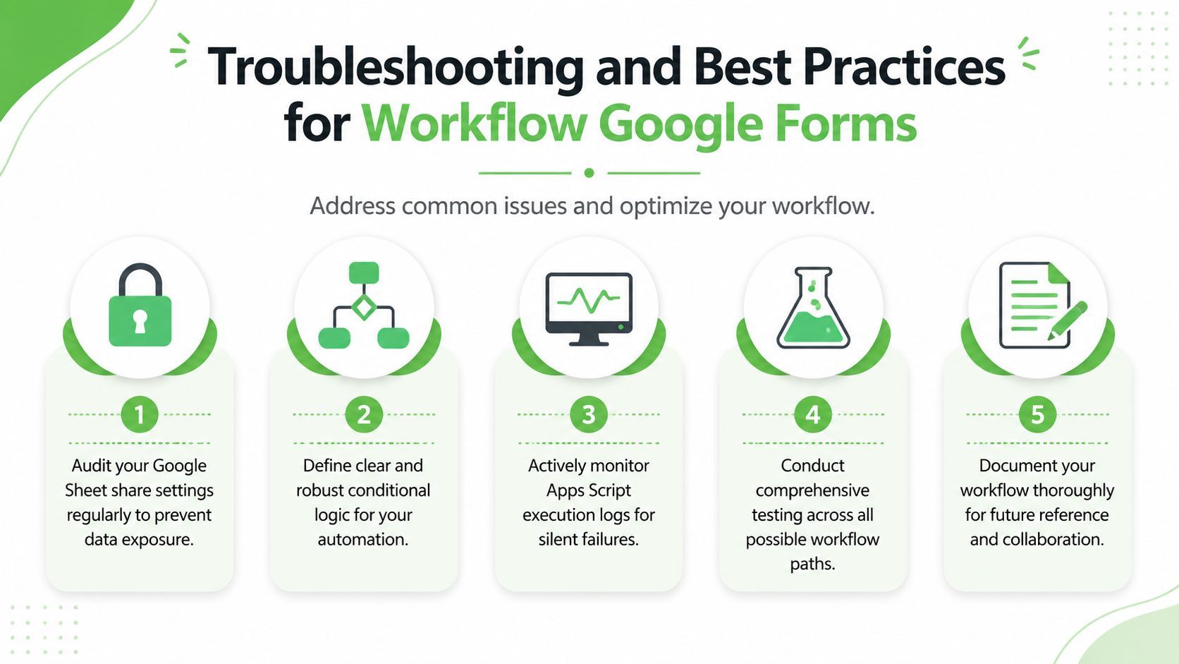 An infographic titled Troubleshooting and Best Practices for Workflow Google Forms with five numbered steps for automation.