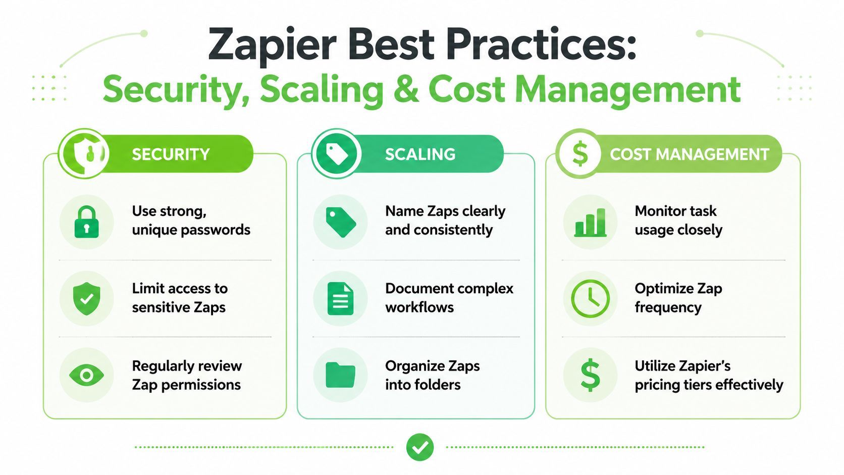 An infographic titled Zapier Best Practices covering security, scaling, and cost management strategies for automation workflows.